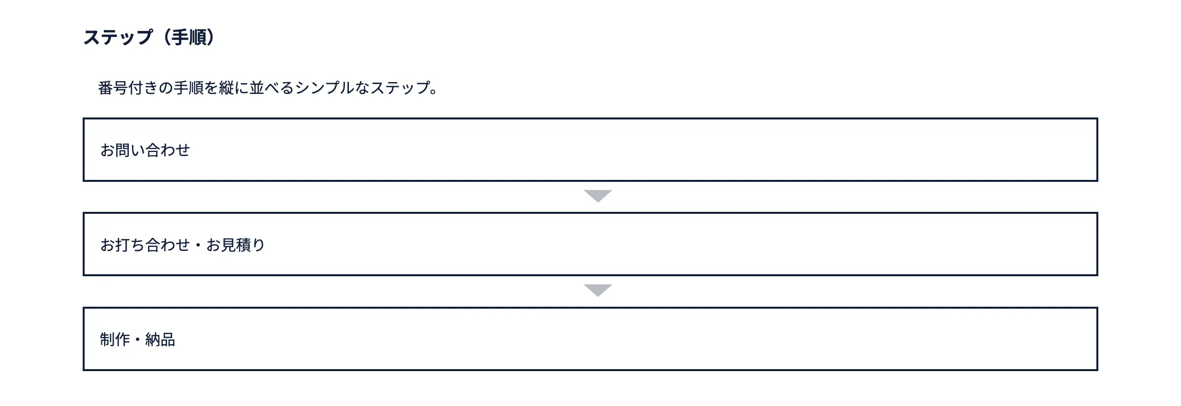 ステップ（手順）