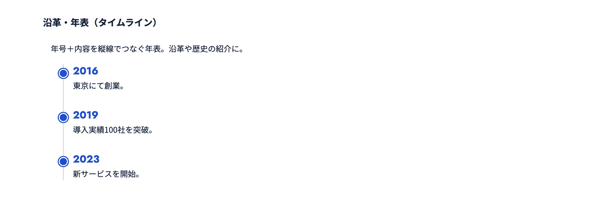 沿革・年表（タイムライン）